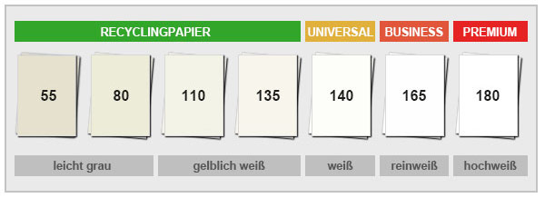 Darstellung Weissegrad bei Papieren